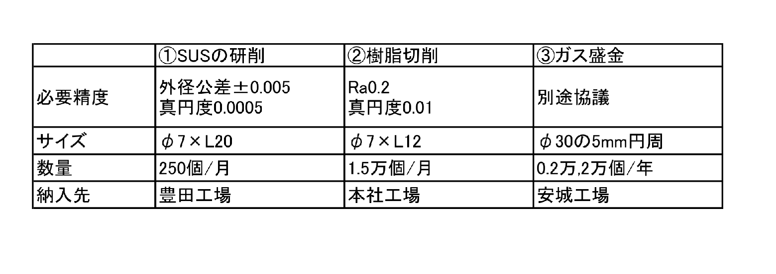 愛三工業