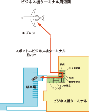 写真：ビジネス機ターミナル周辺図