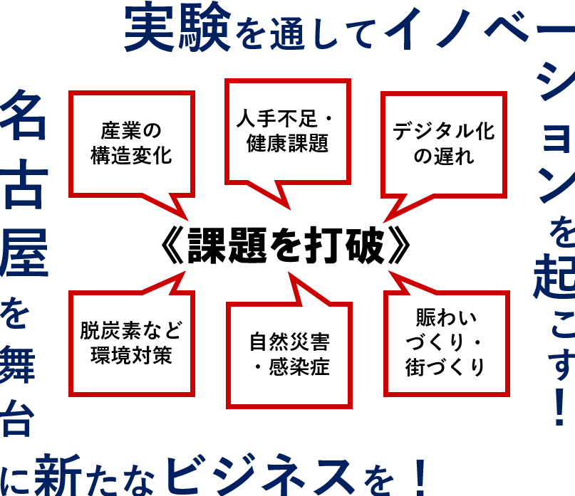 実証実験サポートイメージ