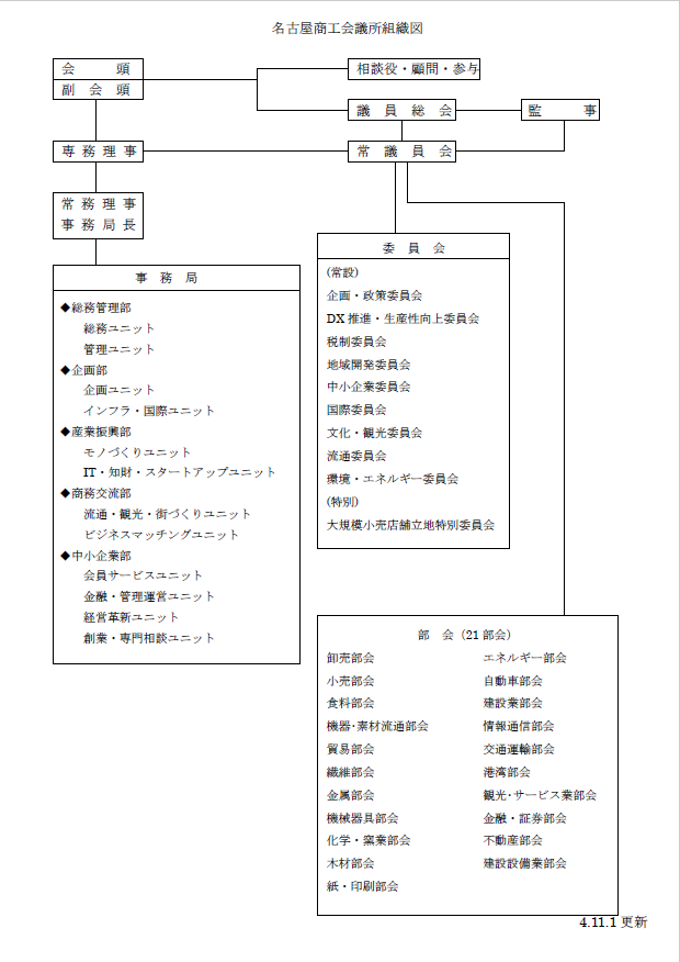 組織図